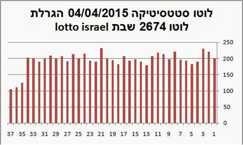 הגרלת לוטו|loto israel.